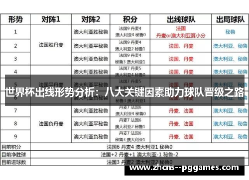 世界杯出线形势分析:八大关键因素助力球队晋级之路 世界杯出线形势分析:八大关键因素助力球队晋级之路