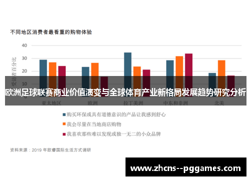 欧洲足球联赛商业价值演变与全球体育产业新格局发展趋势研究分析