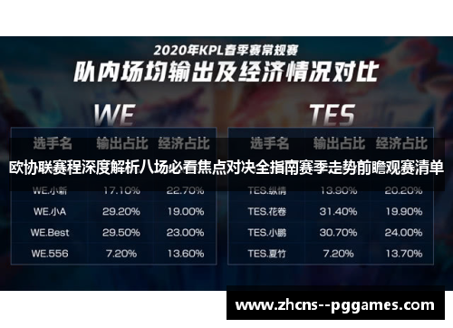 欧协联赛程深度解析八场必看焦点对决全指南赛季走势前瞻观赛清单 欧协联赛程深度解析八场必看焦点对决全指南赛季走势前瞻观赛清单