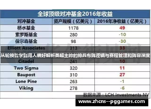 从轮换哲学到用人偏好解析英超主帅的排兵布阵逻辑与赛程管理和阵容深度