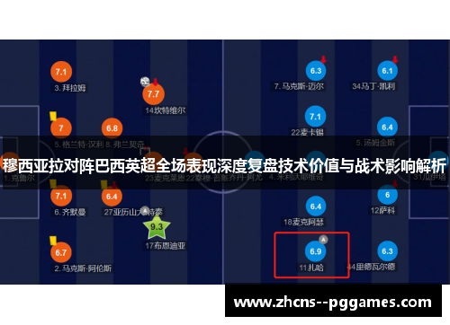 穆西亚拉对阵巴西英超全场表现深度复盘技术价值与战术影响解析