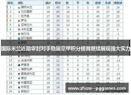 国际米兰近期零封对手稳居意甲积分榜首继续展现强大实力 国际米兰近期零封对手稳居意甲积分榜首继续展现强大实力