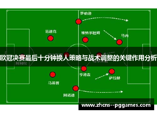 欧冠决赛最后十分钟换人策略与战术调整的关键作用分析 欧冠决赛最后十分钟换人策略与战术调整的关键作用分析